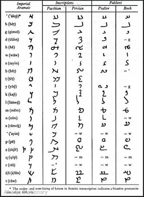 زبان ارامی